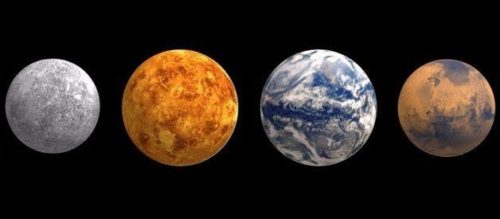 Земля - часть Солнечной системы