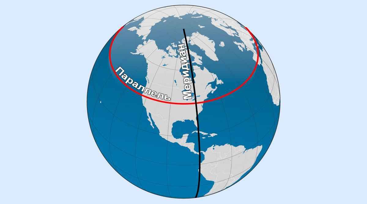 Что в географии называют параллелью, меридианом и градусной сеткой?