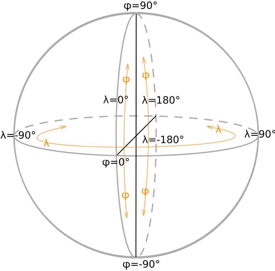 Что называют географическими координатами?