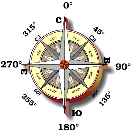 Что такое азимут и как его определить?