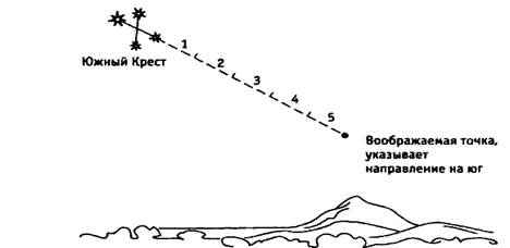 Ориентирование по звездам в Северном и Южном полушарии Земли?