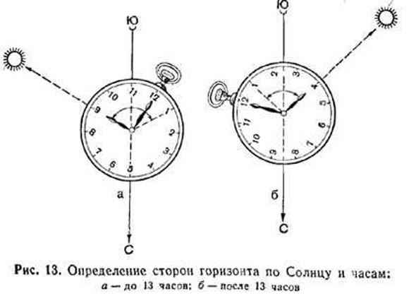 Основные способы ориентирования на местности