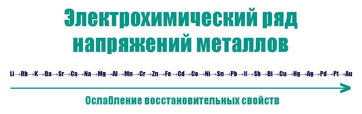 Активные металлы