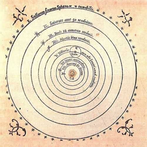 Геоцентрическая модель мира – характеристика системы устройства мироздания