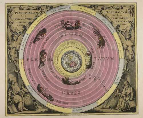 Геоцентрическая модель мира – характеристика системы устройства мироздания