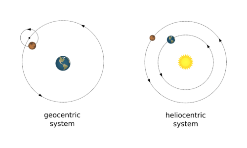 Геоцентрическая модель мира – характеристика системы устройства мироздания