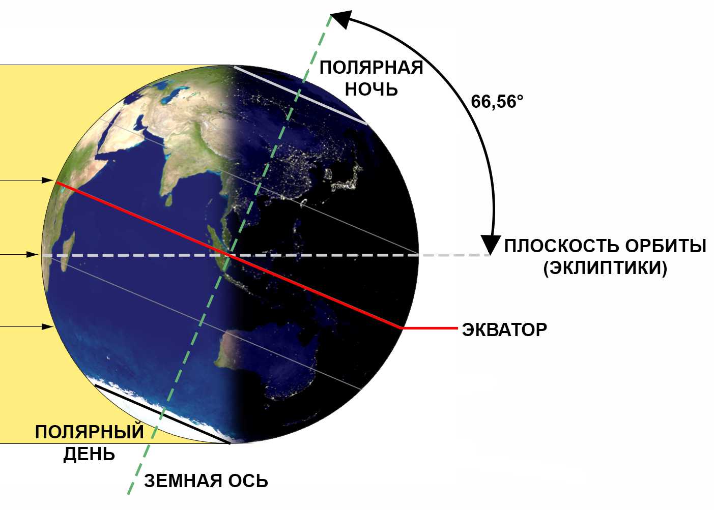 Полярная ночь и полярный день – что это такое и на какой широте наблюдаются