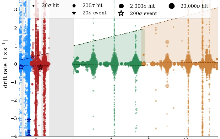 Поиски сигналов от межзвездного объекта не дали результатов