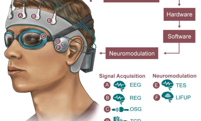 Военные США вложились в проект по очищению мозга во время сна