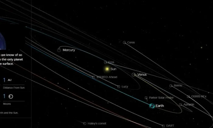 Сайт для отслеживания космических зондов в реальном времени