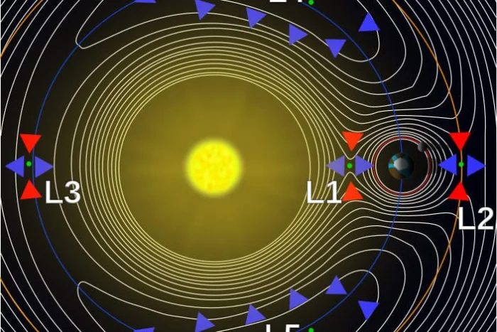Точки Лагранжа: космические «парковки» для телескопов
