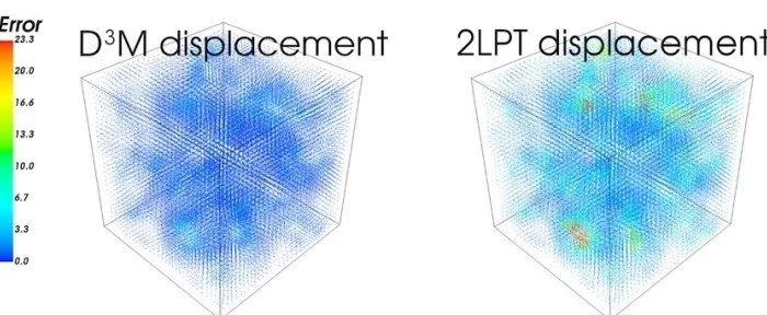 Искусственный интеллект научился моделировать Вселенную за 30 миллисекунд
