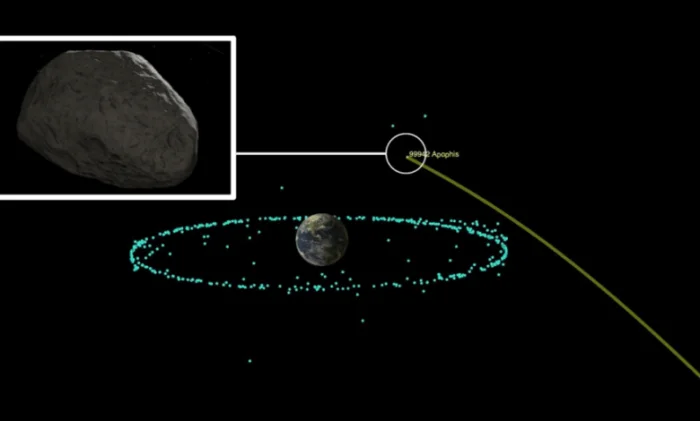 Астероид Апофис: реальна ли угроза столкновения с Землей