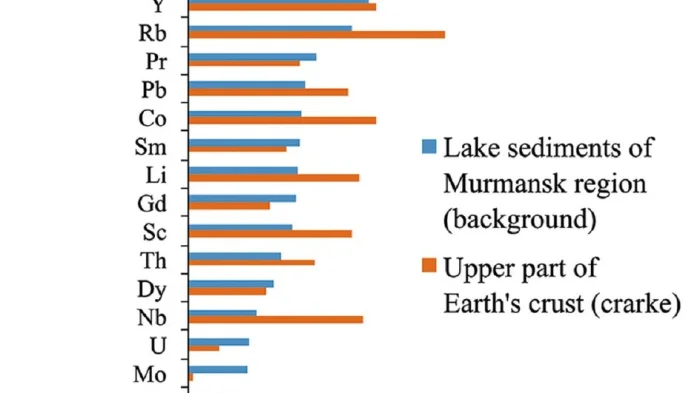 Сравнение концентрации тяжелых элементов 